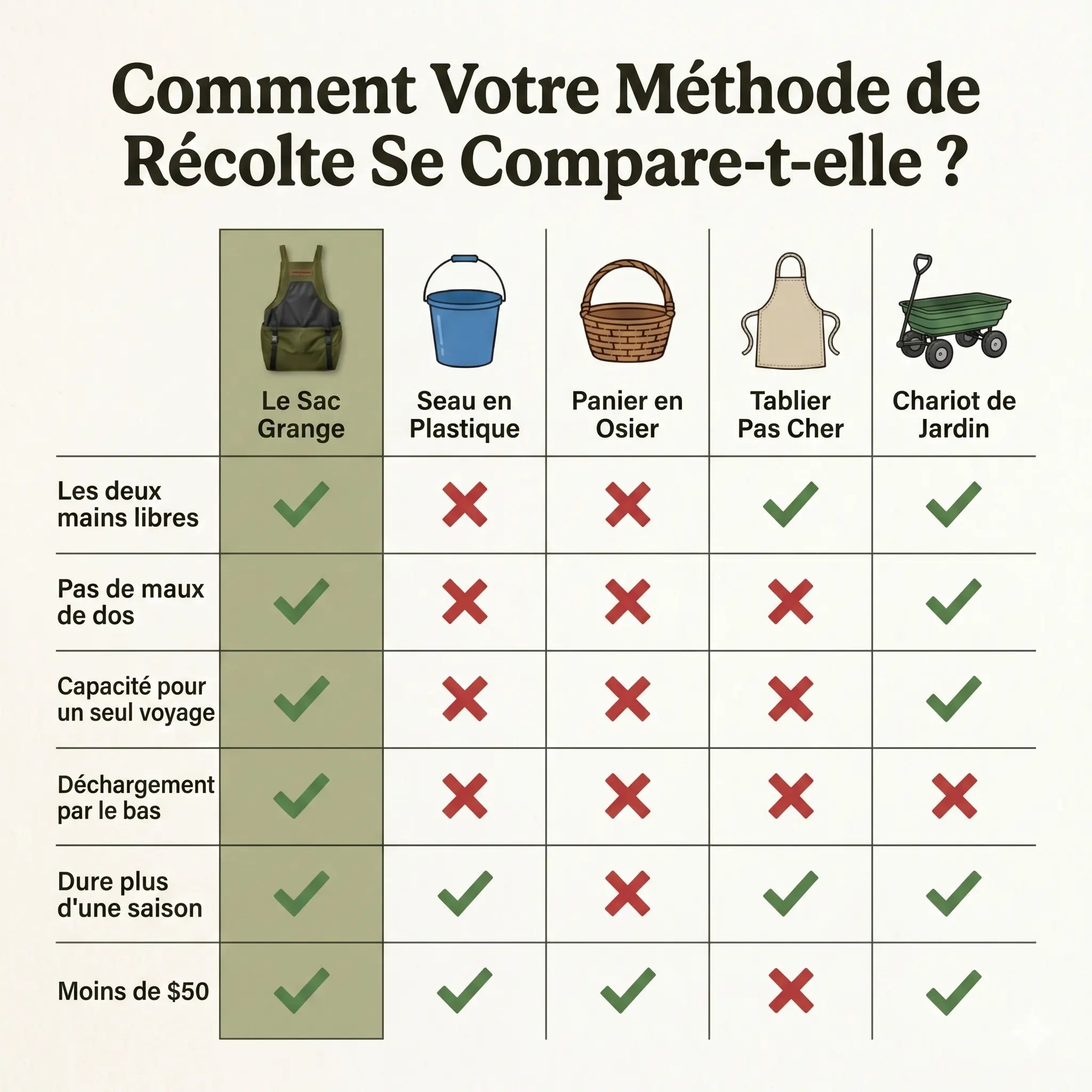 Jardin & Récolte